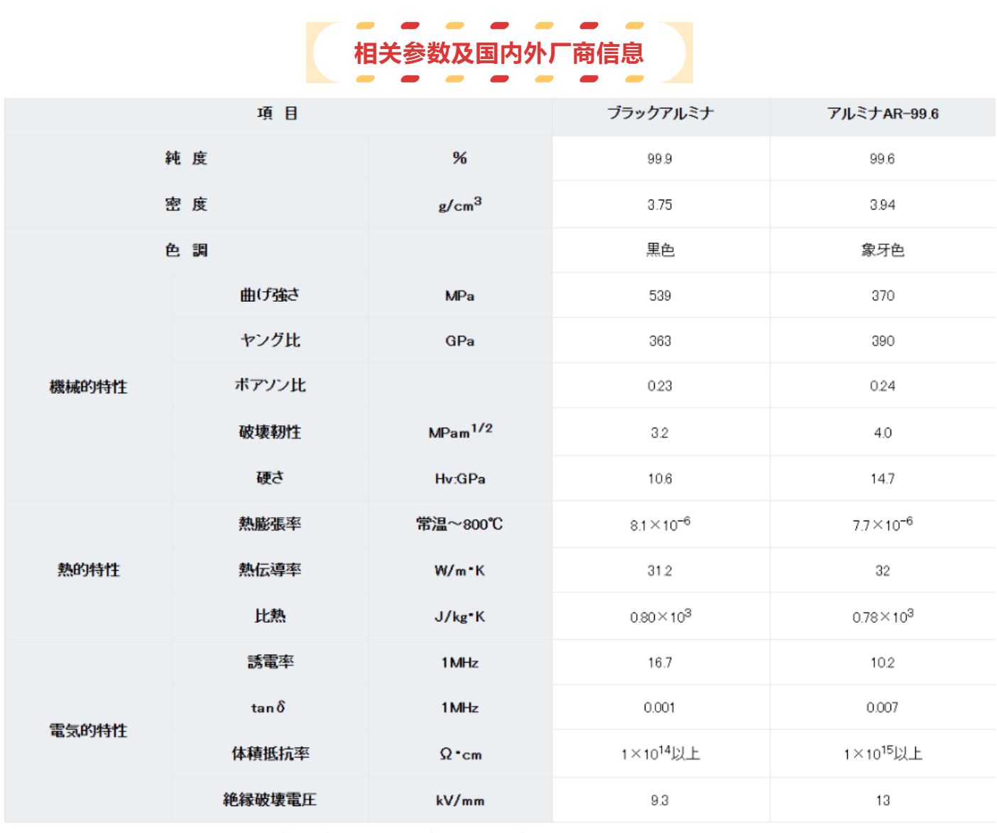 浅谈半导体光刻制程的“多孔陶瓷静电吸盘”和黑色氧化铝