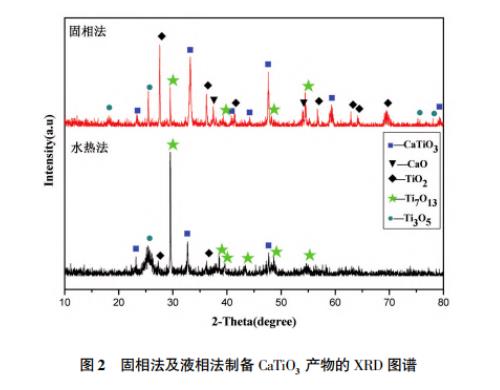氧化铝陶瓷低温烧结研究