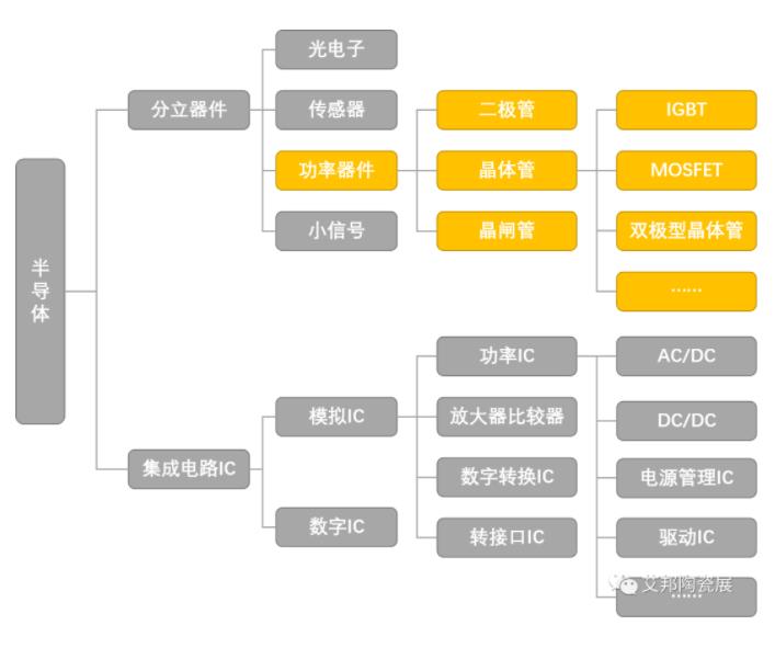 常见的功率半导体器件封装用陶瓷基板材料