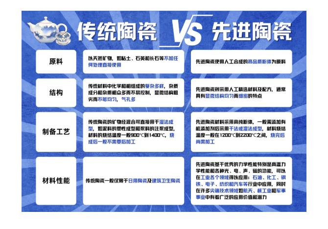 先进陶瓷材料有哪些看点值得关注？