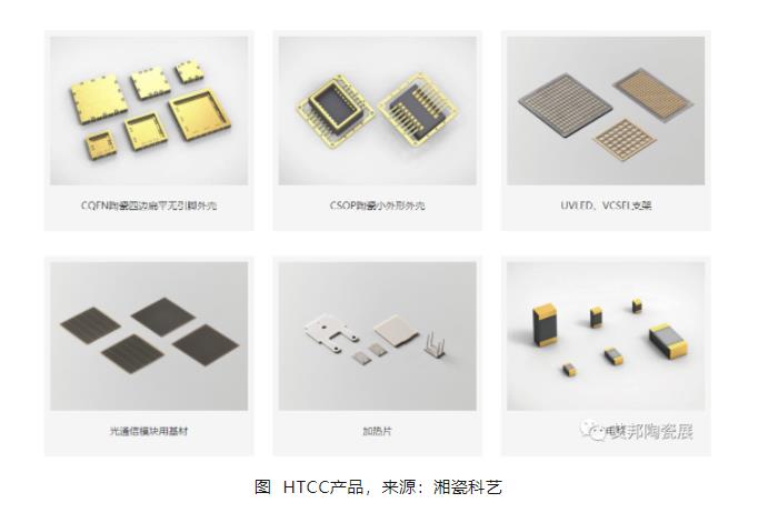一文了解高温共烧陶瓷HTCC技术