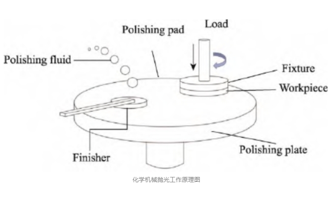 氮化铝陶瓷基板加工技术的瓶颈：超精密加工技术