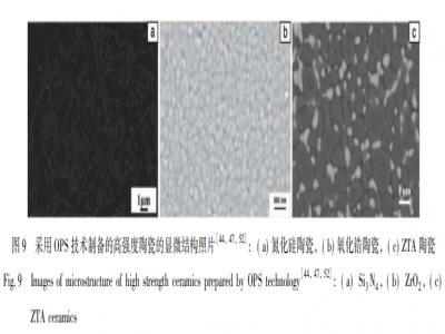 精密陶瓷—4种先进陶瓷材料烧结新技术