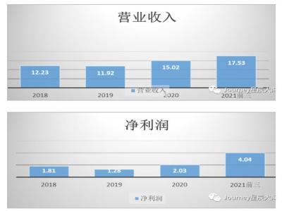 第三代半导体分析（国内GaN产业链公司情况）