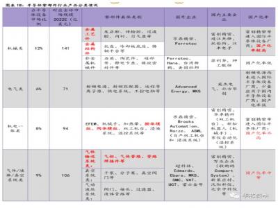 半导体零部件：设备之基石，下一个爆点 | 华芯资本