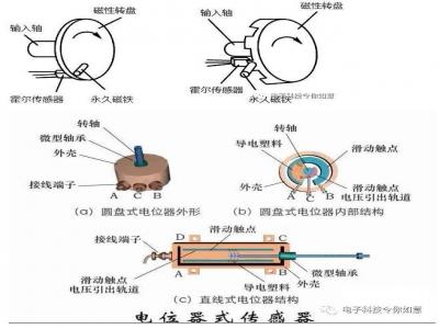 转速传感器