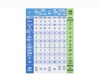 高性能氧化铝陶瓷发展现状及应用解析