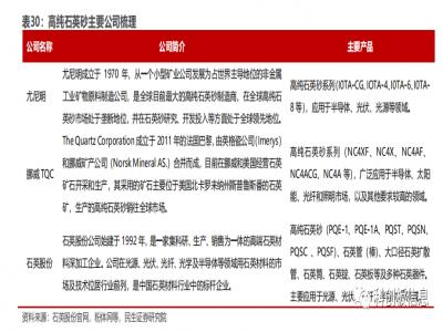 石英：半导体领域的核心材料