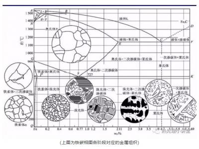 【材料课堂】金属学基础知识