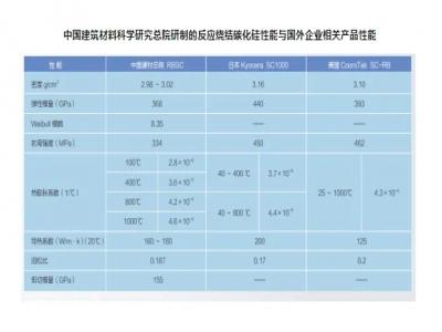 半导体设备的“核心力量”—碳化硅零部件