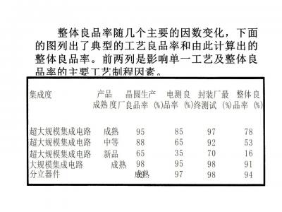 一文看懂半导体工艺技术